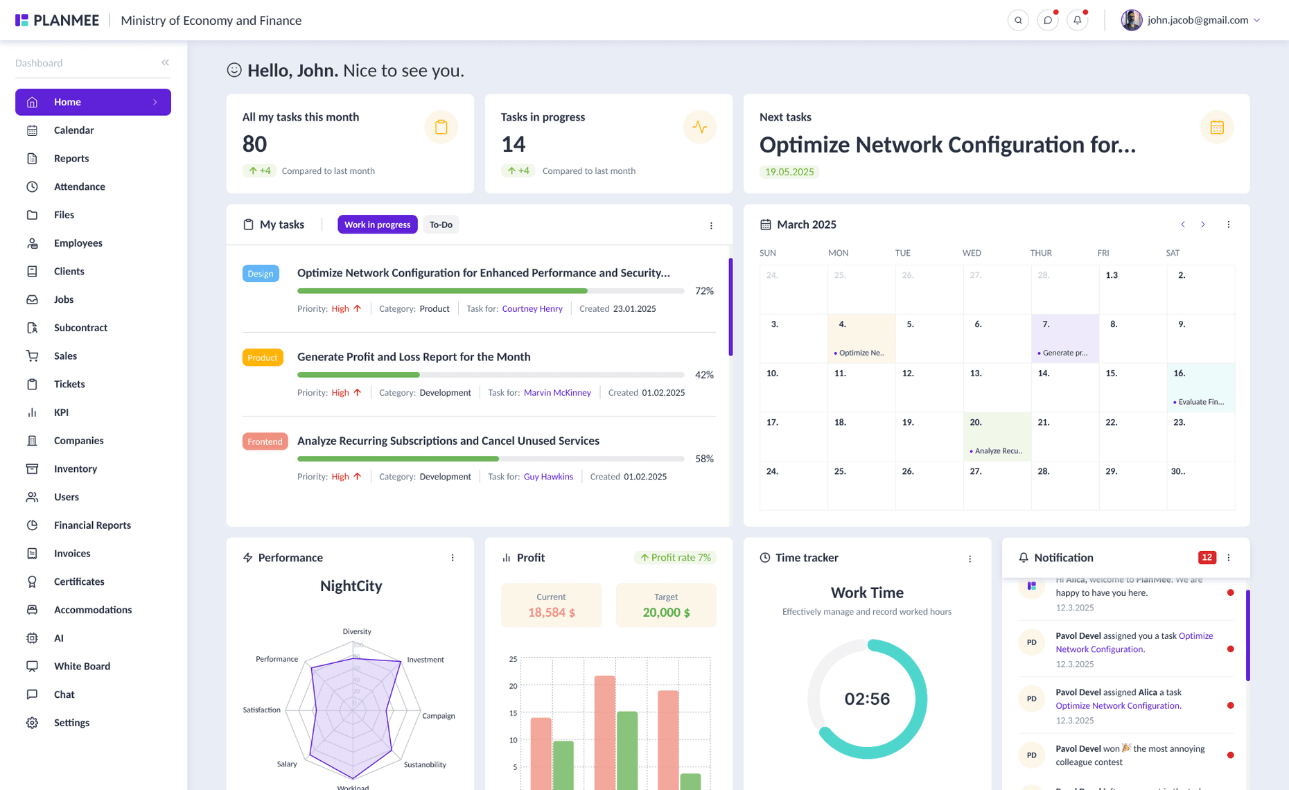 Prehľad dashboardu PlanMee
